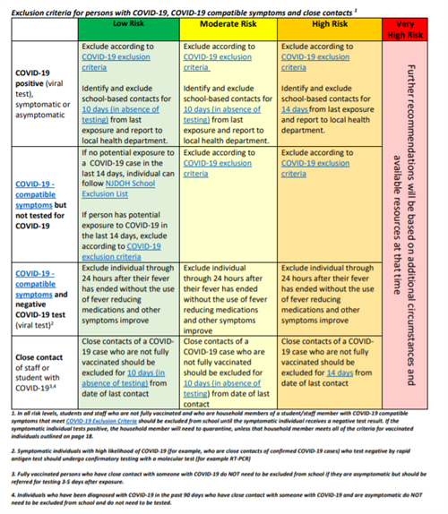 Exclusion Criteria from NJDOE
